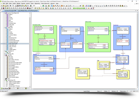 Data Architecture