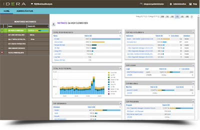 SQL Diagnostic Manager