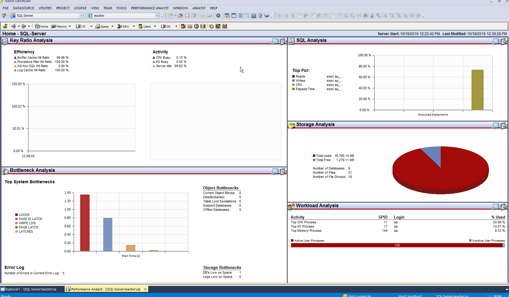 DBArtisan Peformance Monitor