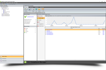 SQL Compliance Manager