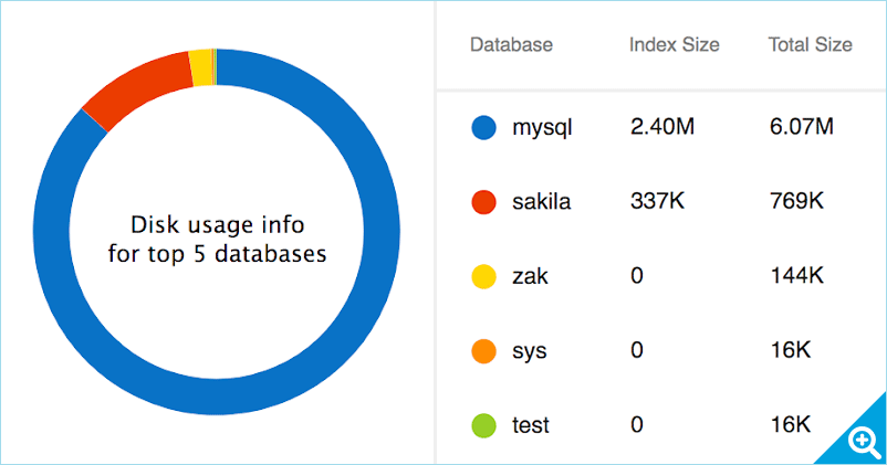Disk and Lock Monitoring