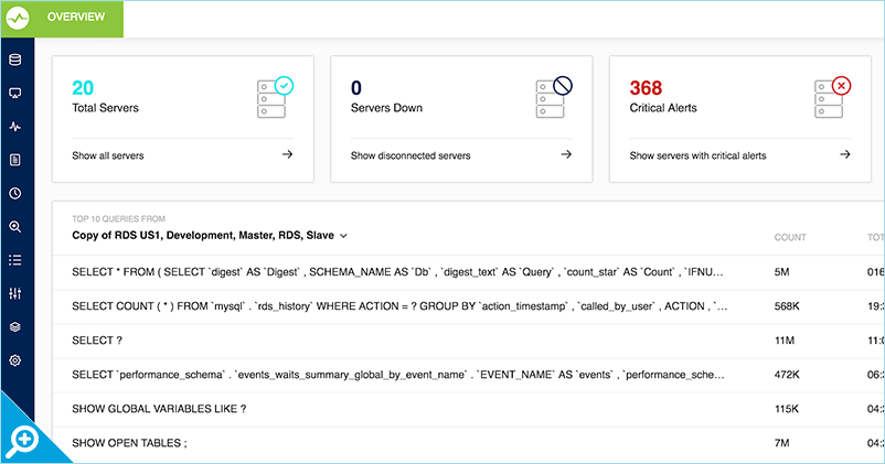 Flexible Dashboard with Overview