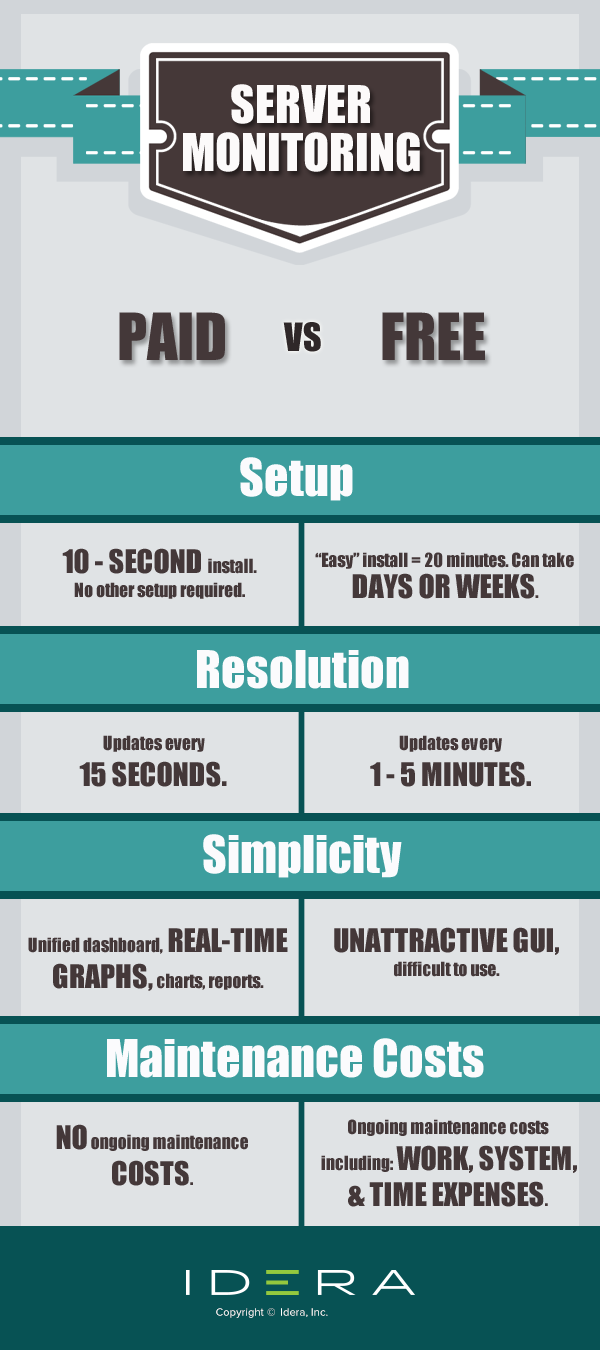 Paid vs free monitoring